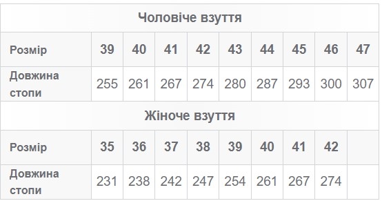 Caprice Ботинки